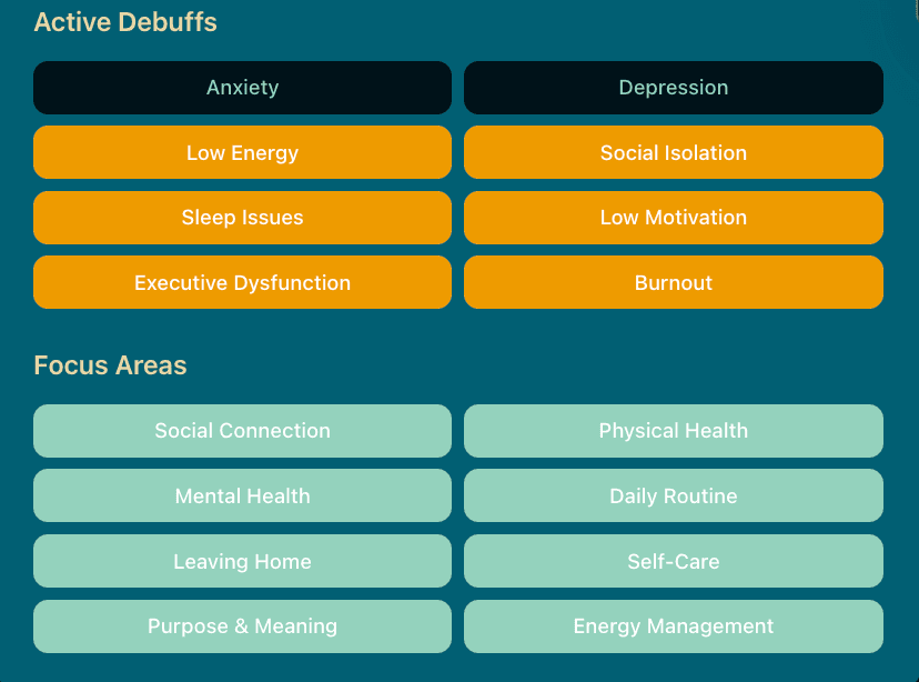 Know Yourself Better Than Ever